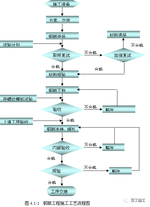 MLTY.COM:浅析螺纹钢的生产工艺流程